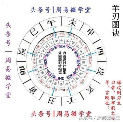 帝旺羊刃|八字神煞羊刃详解 八字里面羊刃是什么意思